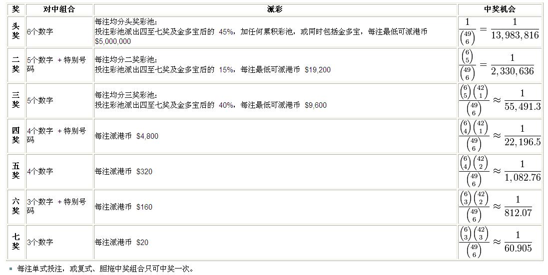 报彩资料网8608cc_香港新界彩通天报_六合彩报码