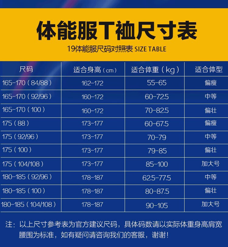 明日方舟干员tag搭配技巧