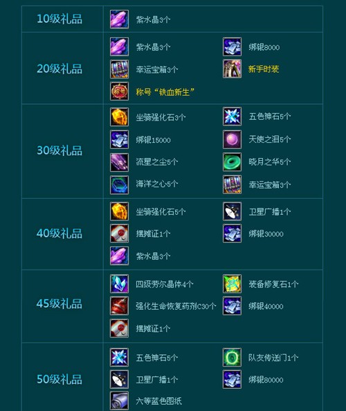 起凡新手卡_手游新手卡_游戏新手卡