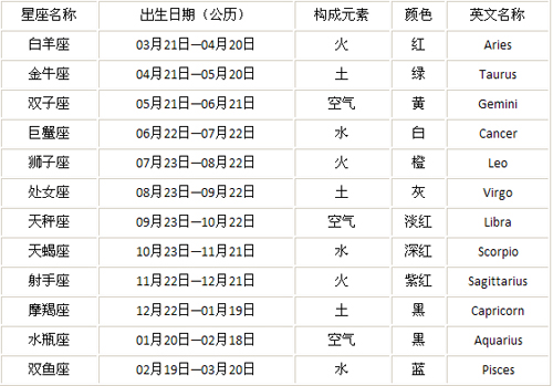 星座是按阴历还是阳历算的_按阴历划分的星座_按阳历算是什么星座