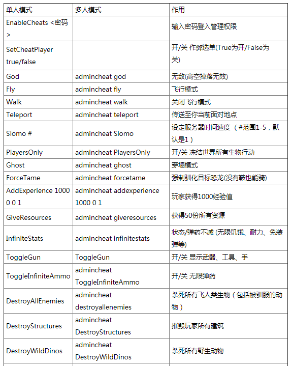 游侠代码打金网点怎么用_网金游侠打点代码_游侠网刷金币