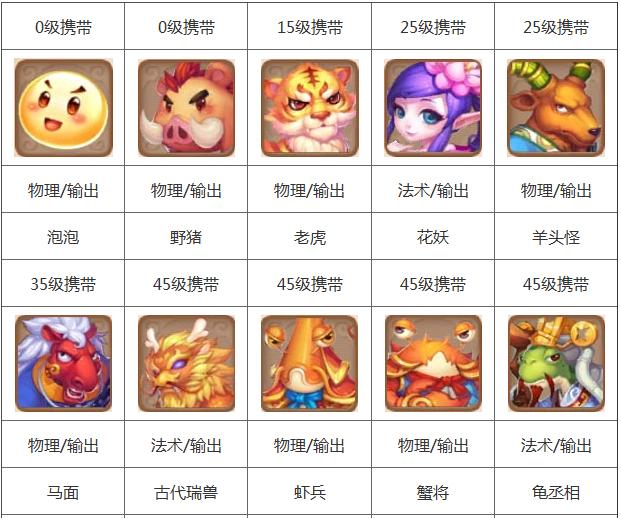 梦幻宠物连连看2_梦幻宠物连连看_梦幻宠物连连看攻略