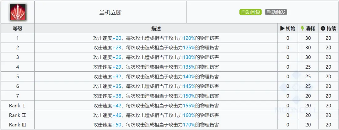 明日方舟中资深干员_明日方舟资深干员tag最新_明日方舟资深干员tag搭配