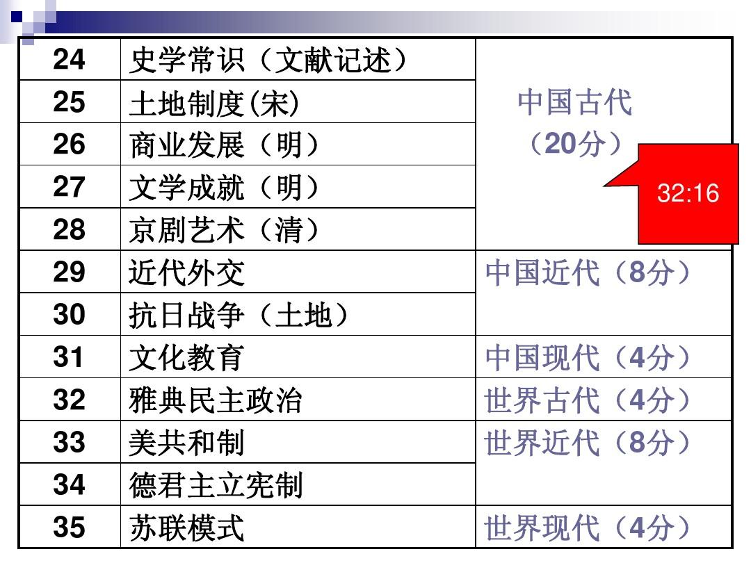列王的纷争游戏_列王纷争英雄详解_列王纷争限时活动顺序