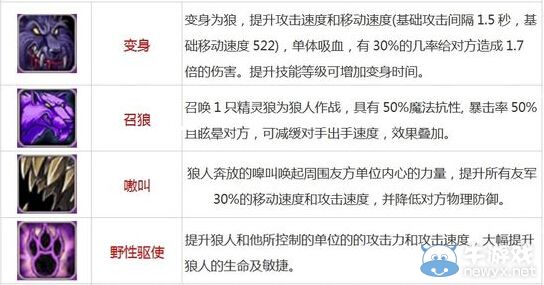 狼人说是回复怎么回复_狼人说是回复的意思吗_别人说你是个狼人你怎么回复