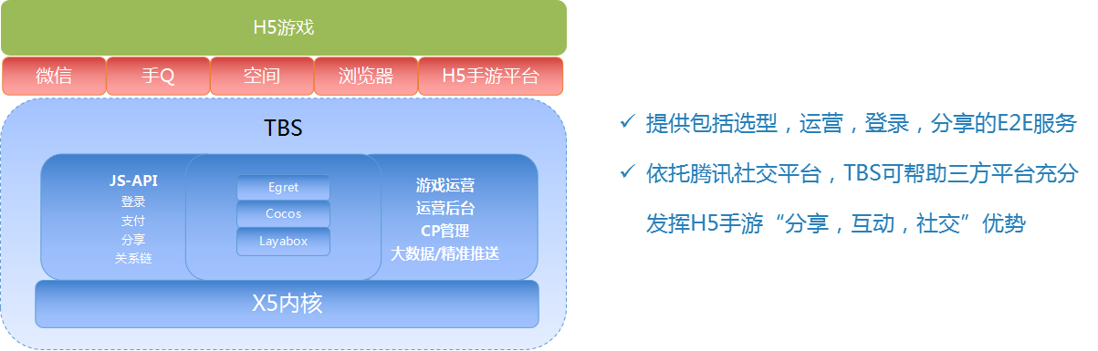 qq腾讯游戏客服在哪_qq游戏腾讯客服_客服腾讯游戏客服电话