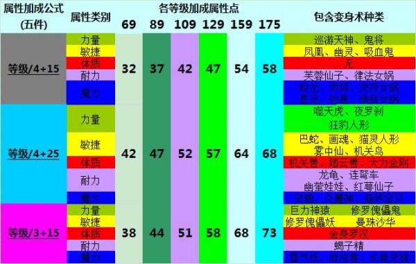 明日方舟资深干员词条一览_明日方舟资深干员tag搭配_明日方舟资深干员搭配支援