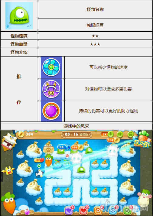 萝卜保卫boss攻略_保卫萝卜闪电效果叠加吗_保卫萝卜2闪电
