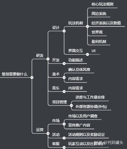 计算机游戏基础教程——策划_计算机基础操作系统教程_计算机文化基础教程