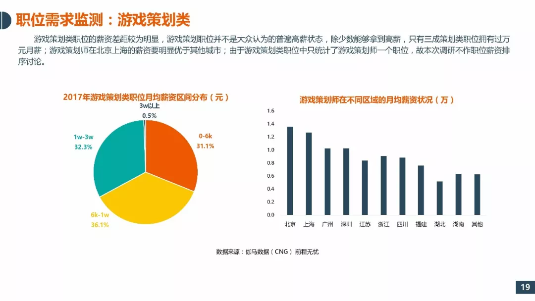 计算机基础操作系统教程_计算机游戏基础教程——策划_计算机文化基础教程