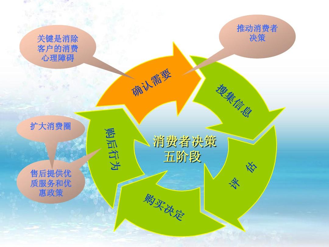 营销服务是什么意思_营销服务设置关闭好还是开着好_s服务营销