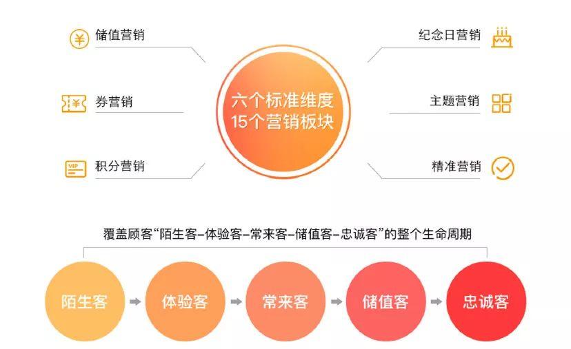 s服务营销_营销服务是什么意思_营销服务设置关闭好还是开着好