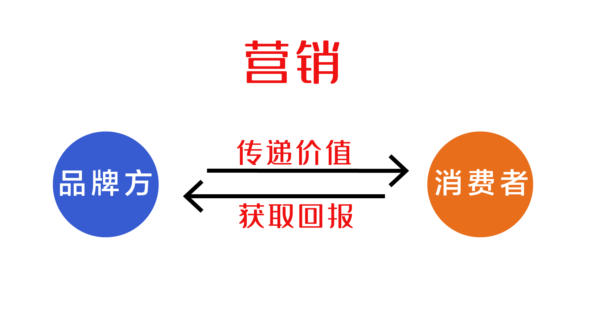 s服务营销_营销服务设置关闭好还是开着好_营销服务是什么意思