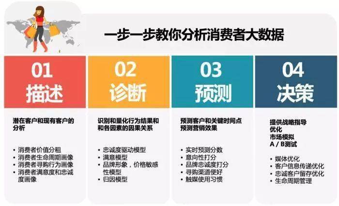 s服务营销_营销服务是什么意思_营销服务设置关闭好还是开着好