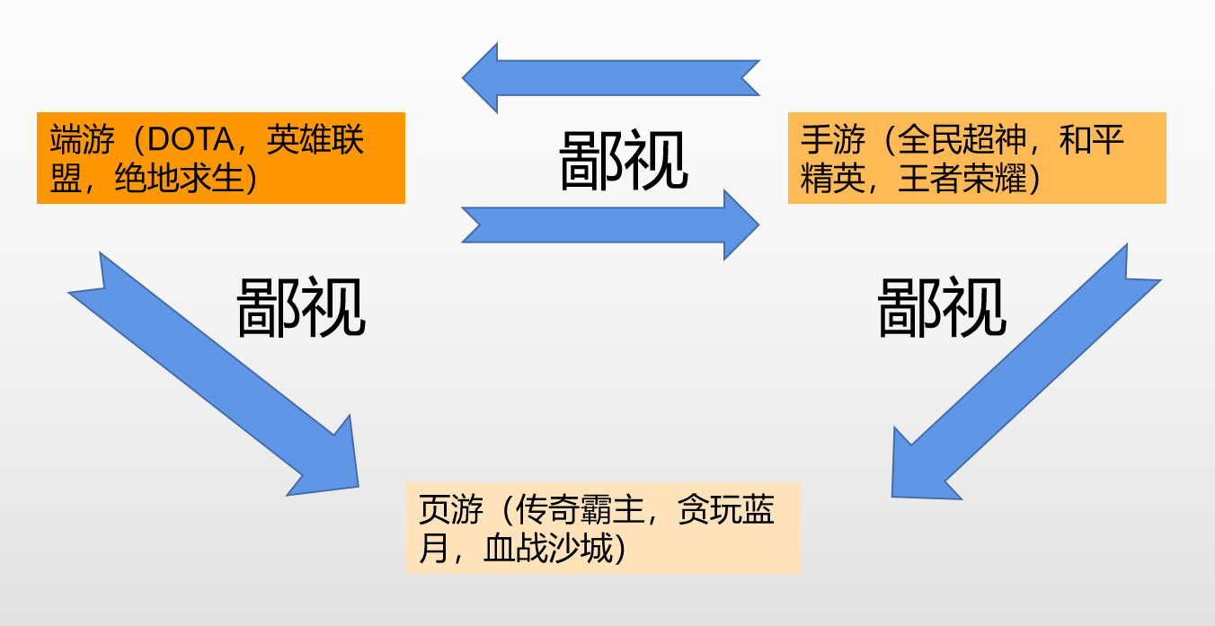 陪练游戏一般多少钱一个小时_游戏陪练_陪练游戏软件
