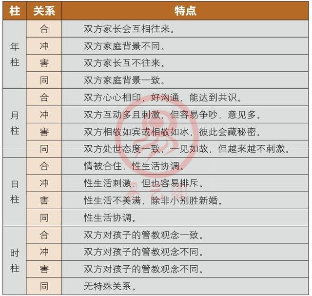 配对八字生辰怎么看_生辰八字配对准不准_生辰八字配对