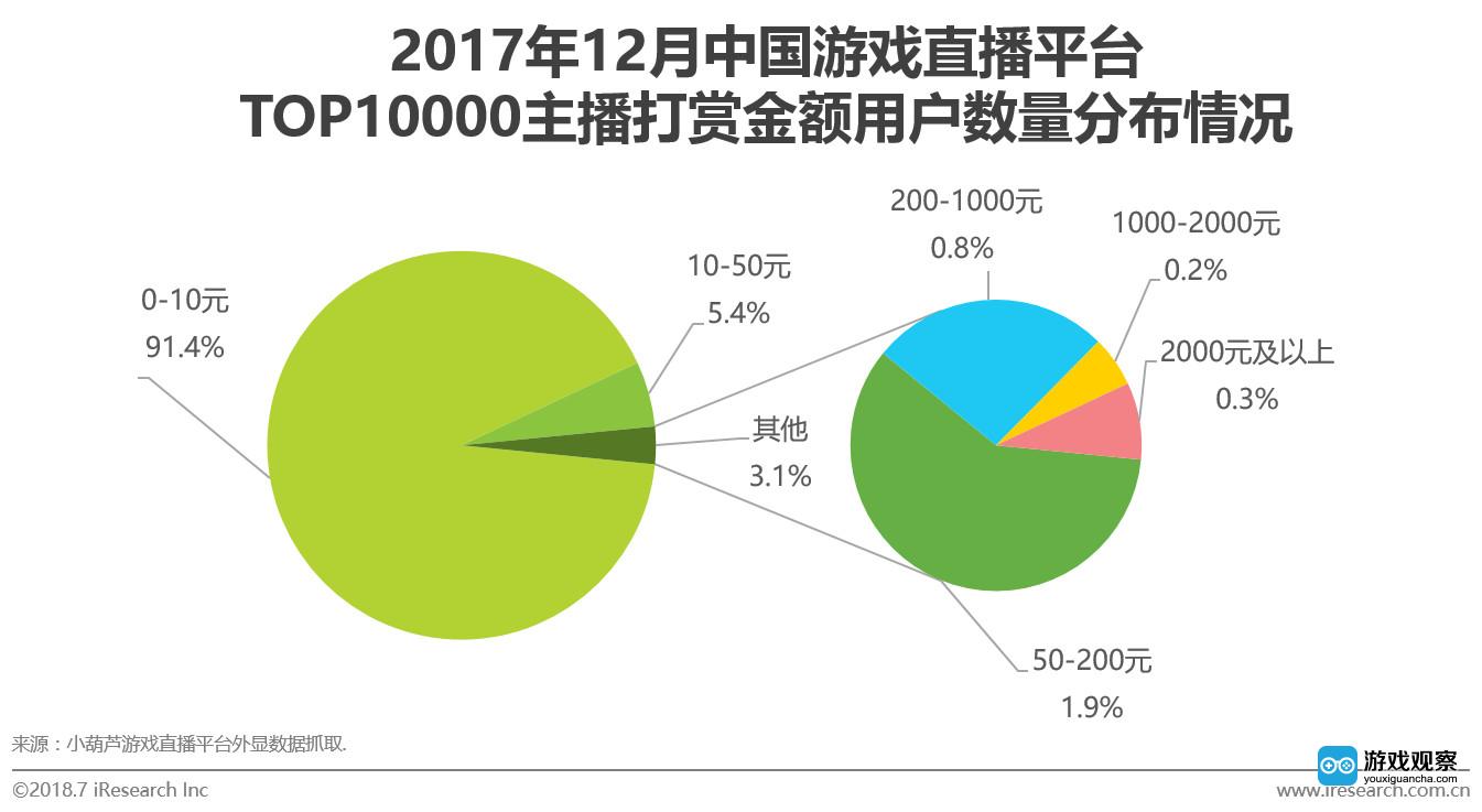 yy游戏主播怎么赚钱_怎么成为yy游戏主播_yy音乐社区成为主播