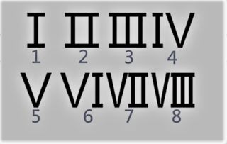 数字是什么意思_v是数字几_数字是哪国发明的