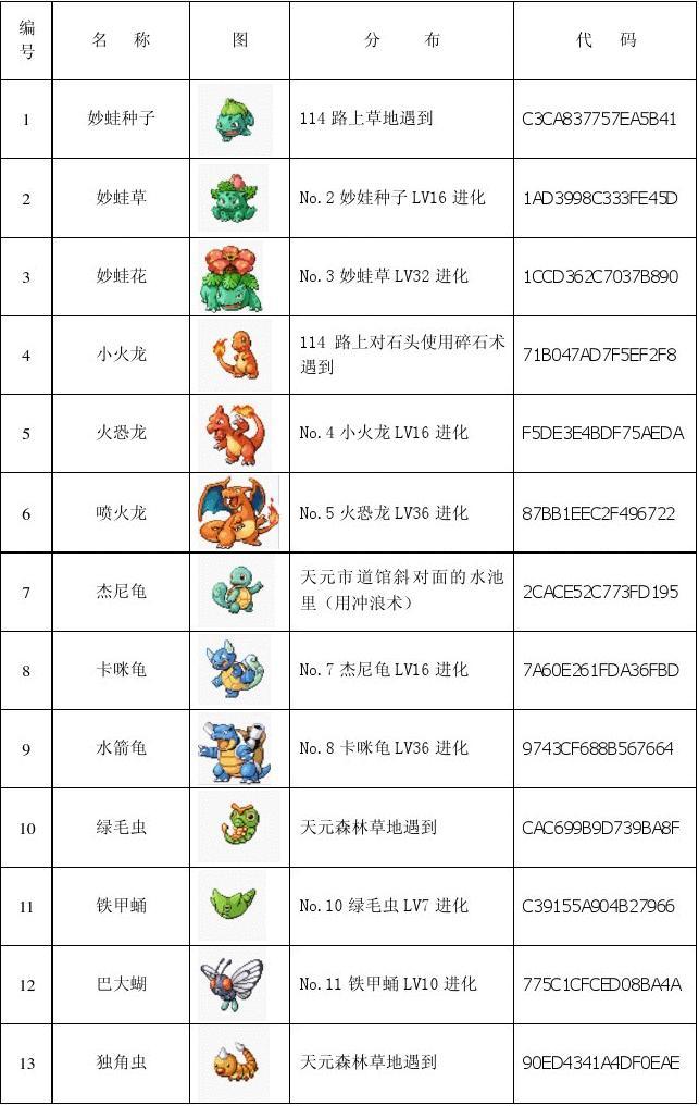 口袋怪兽绿叶版_口袋怪兽绿叶下载_口袋怪兽绿叶版攻略