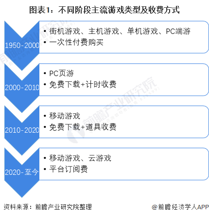 i社的游戏玩不了_名游社玩游戏_游戏社软件合集