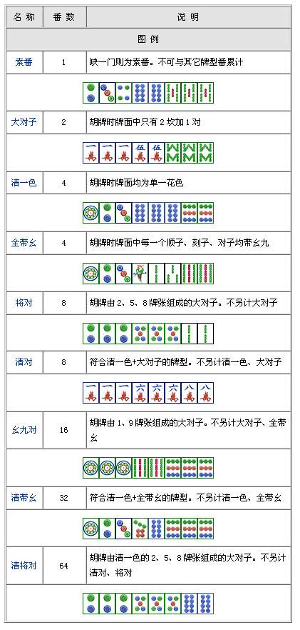四川麻将规则入门_四川麻将入门图解大全_四川麻将新手入门
