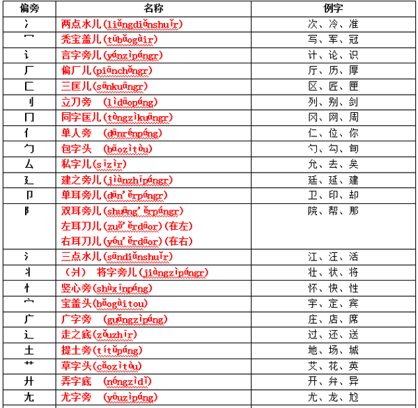 最近很火的拆字游戏_汉字拆字游戏_18个字的拆字游戏