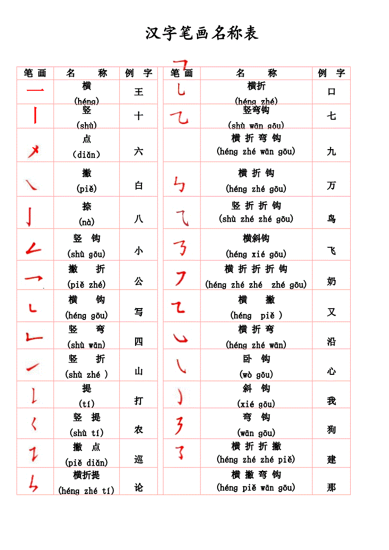 最近很火的拆字游戏_18个字的拆字游戏_汉字拆字游戏