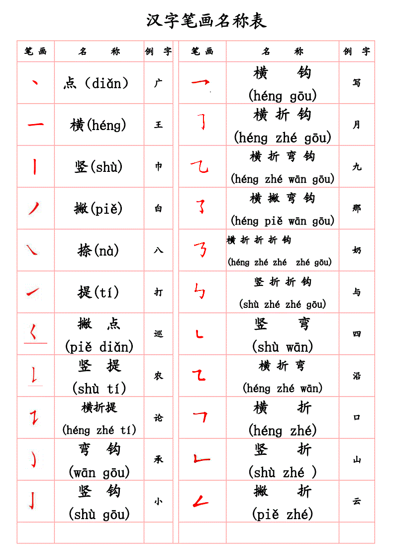 最近很火的拆字游戏_18个字的拆字游戏_汉字拆字游戏