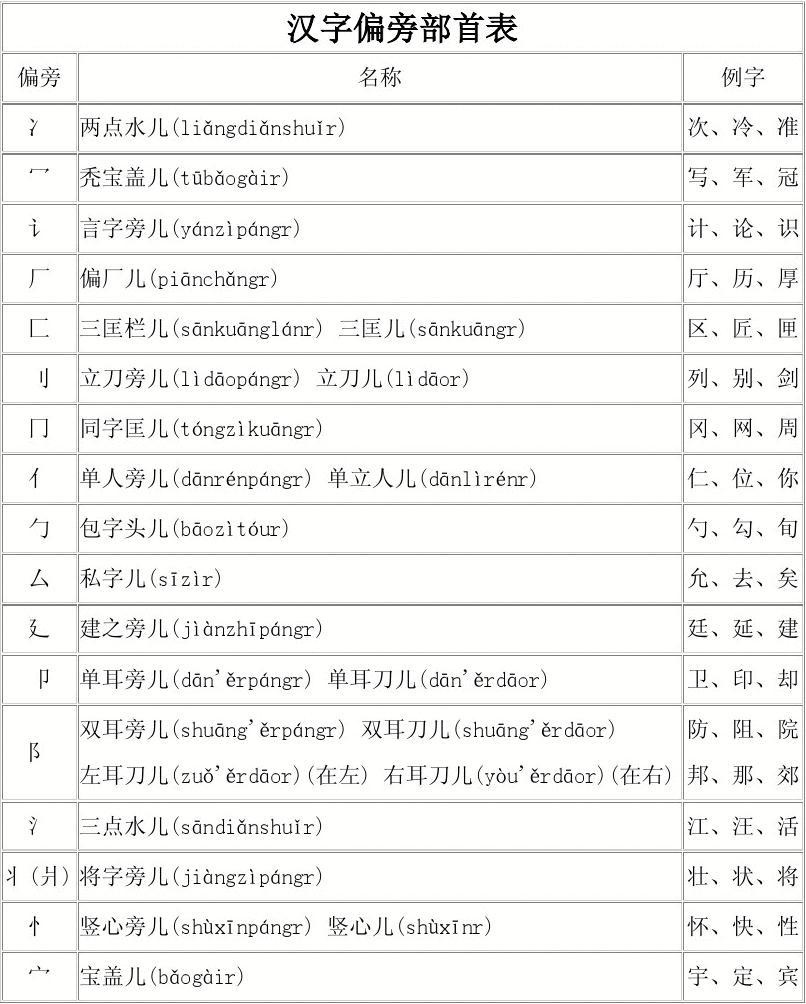 汉字拆字游戏_18个字的拆字游戏_最近很火的拆字游戏