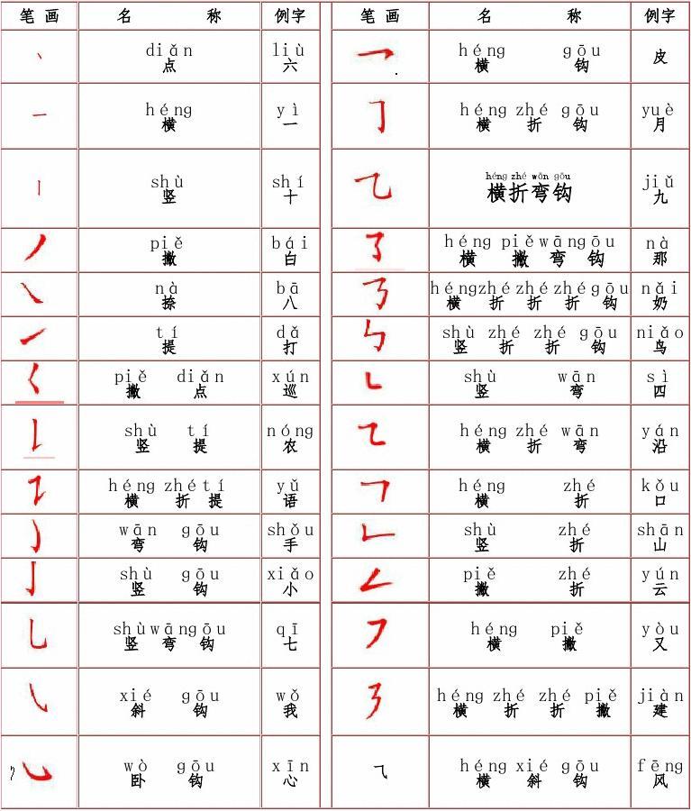 汉字拆字游戏_18个字的拆字游戏_最近很火的拆字游戏