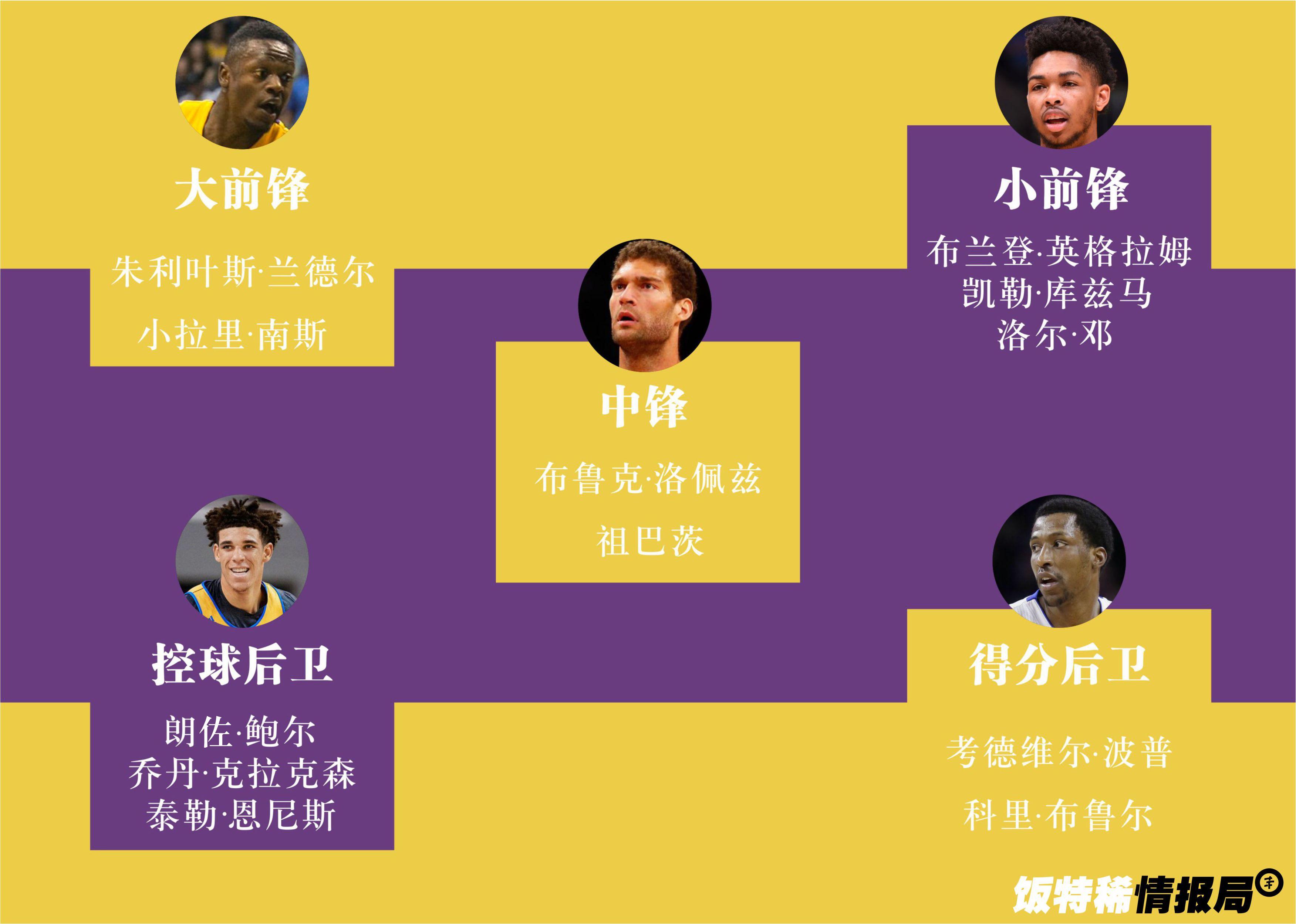 篮球经理游戏单机_篮球经理游戏攻略_cba篮球经理游戏
