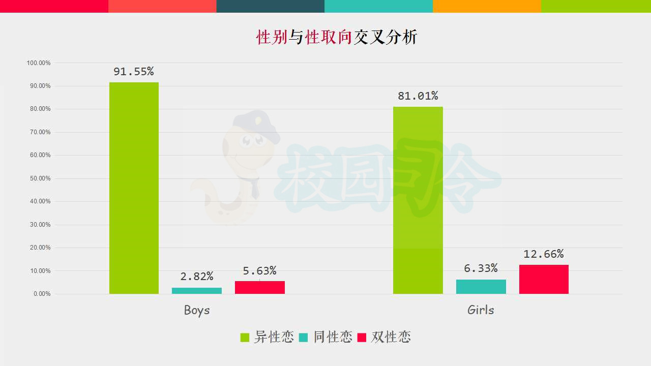 性六项激素检查可查出哪些_周围性面瘫的激素用法_性激素 游戏 性别