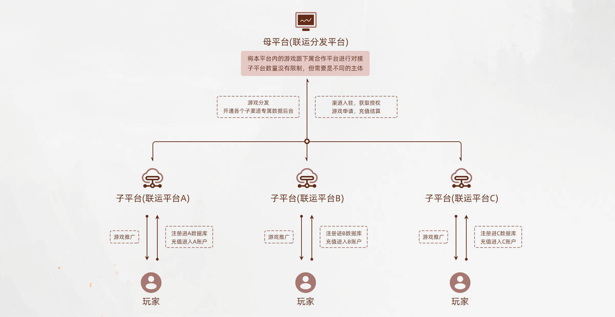 淘宝运营教程视频_微信营销军火库微信运营教程_游戏运营教程