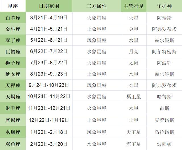 星座按阳历还是按阴历_星座应该按阴历还是阳历_月亮星座是按阳历还是阴历