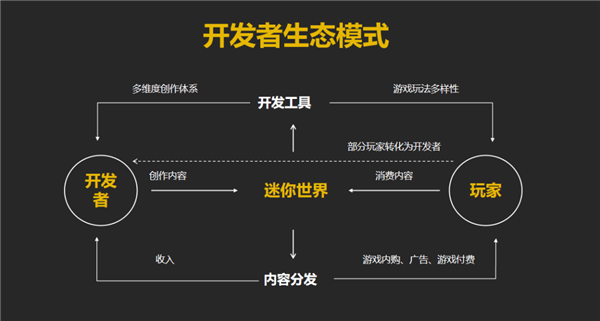 ogre3d游戏开发框架指南_html5游戏开发进阶指南_php游戏开发框架
