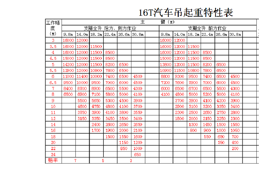 吊车价格多少钱一小时_吊车价格多少钱一台50吨_8吨吊车价格