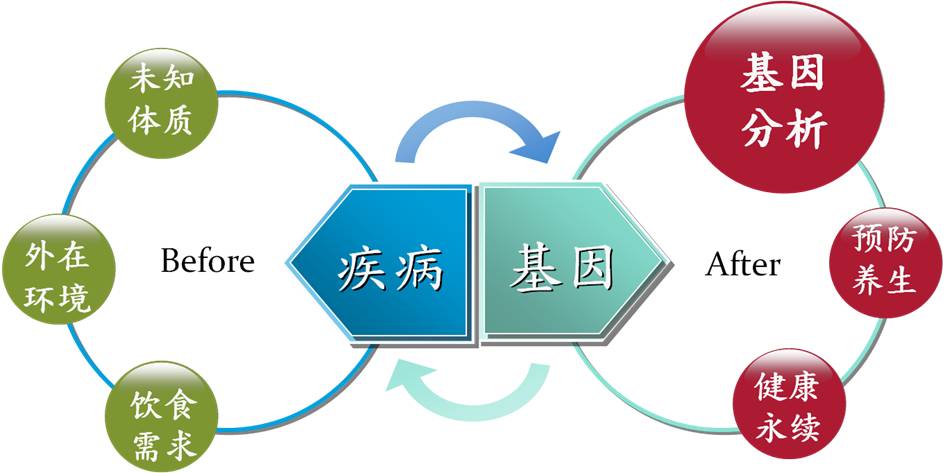 测测寿命，答案惊人！