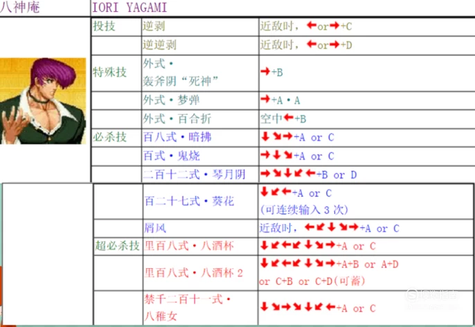 拳皇2005出招表_拳皇出招时说的什么_拳皇出招表符号不懂