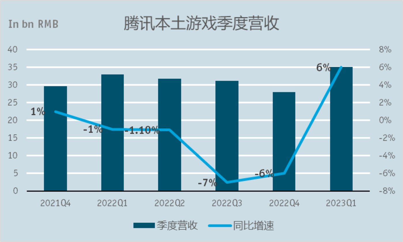 腾讯dnf游戏币交易平台_dnf游戏币附魔交易流程_dnf游戏币拍卖交易