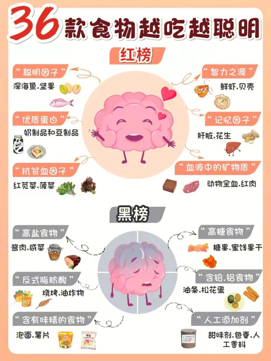 如何开发大脑智力_开发大脑智力粥_开发大脑智力的游戏有哪些