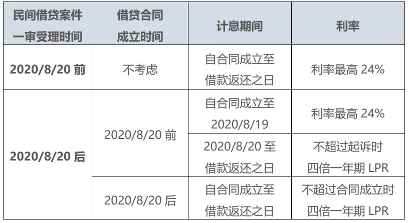 拍拍贷借款下载app_易小花借款下载app_下载还呗借款app