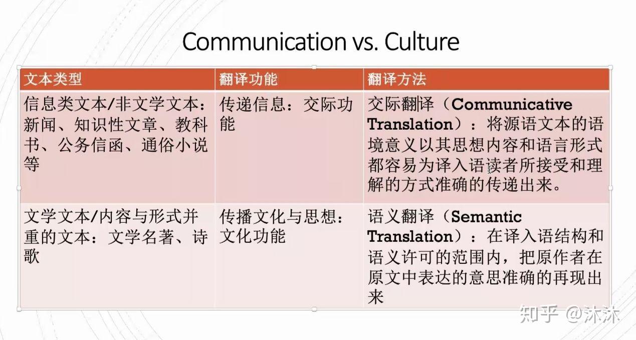 中译日翻译_翻译译中遇到的困难_翻译译中文