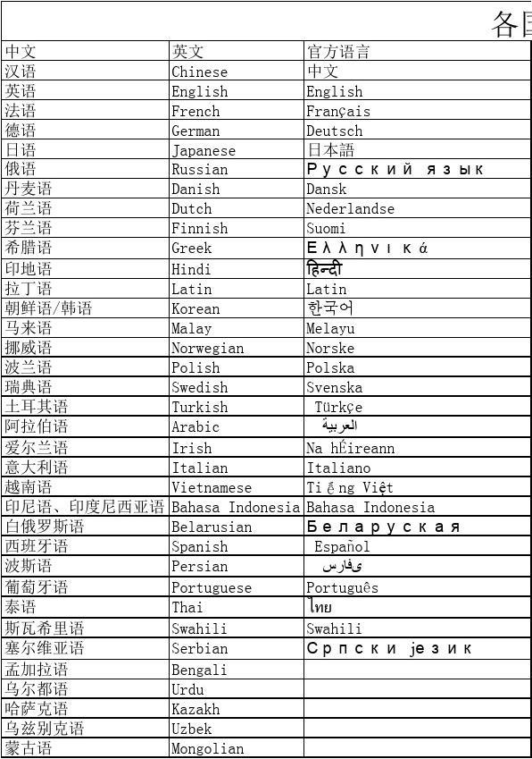 登登多邻国app_邻国最多的省是哪个省_多邻国app