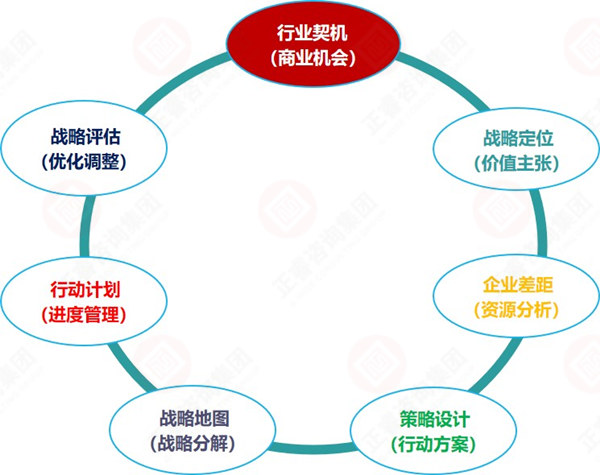 战术战略的区别_战略与战术_战术战略重视藐视
