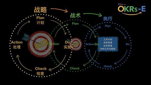 战略与战术_战术战略重视藐视_战术战略的区别