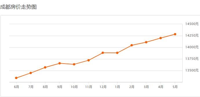 帮大嫂把房价涨到200万_营口房价会涨吗2015_看涨房价的大佬