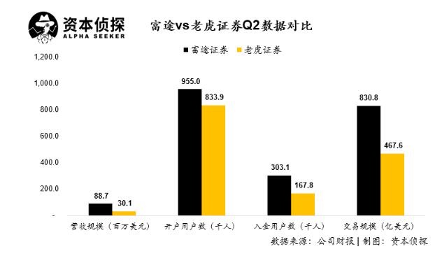 老虎账号_老虎账号和完美账号有什么区别_老虎账号官网个人中心