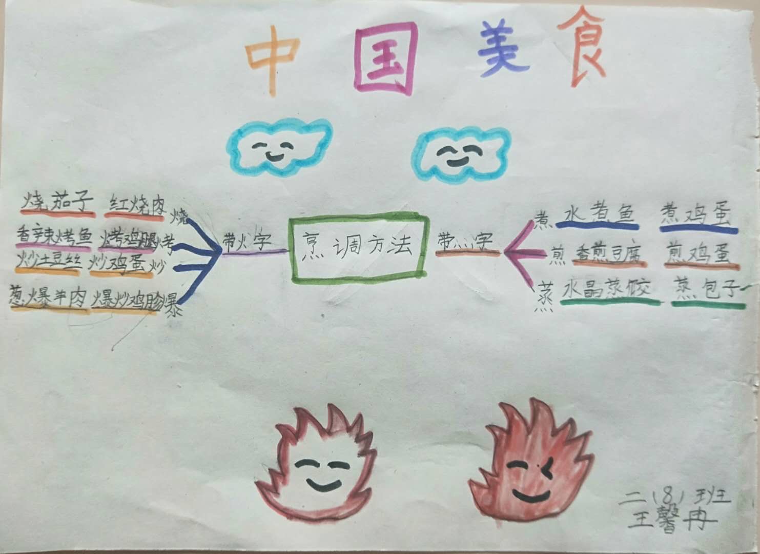 全能美食队突破性思维隐藏任务_全能美食任务_全能美食队突破性思维隐藏成就