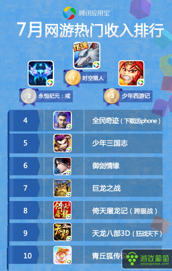 手游手机游戏排行榜_手游手机游戏BOSS幽灵船长_手机游戏手游