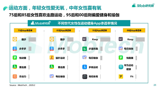 美柚app_美柚app测排卵期准吗_美柚app是什么